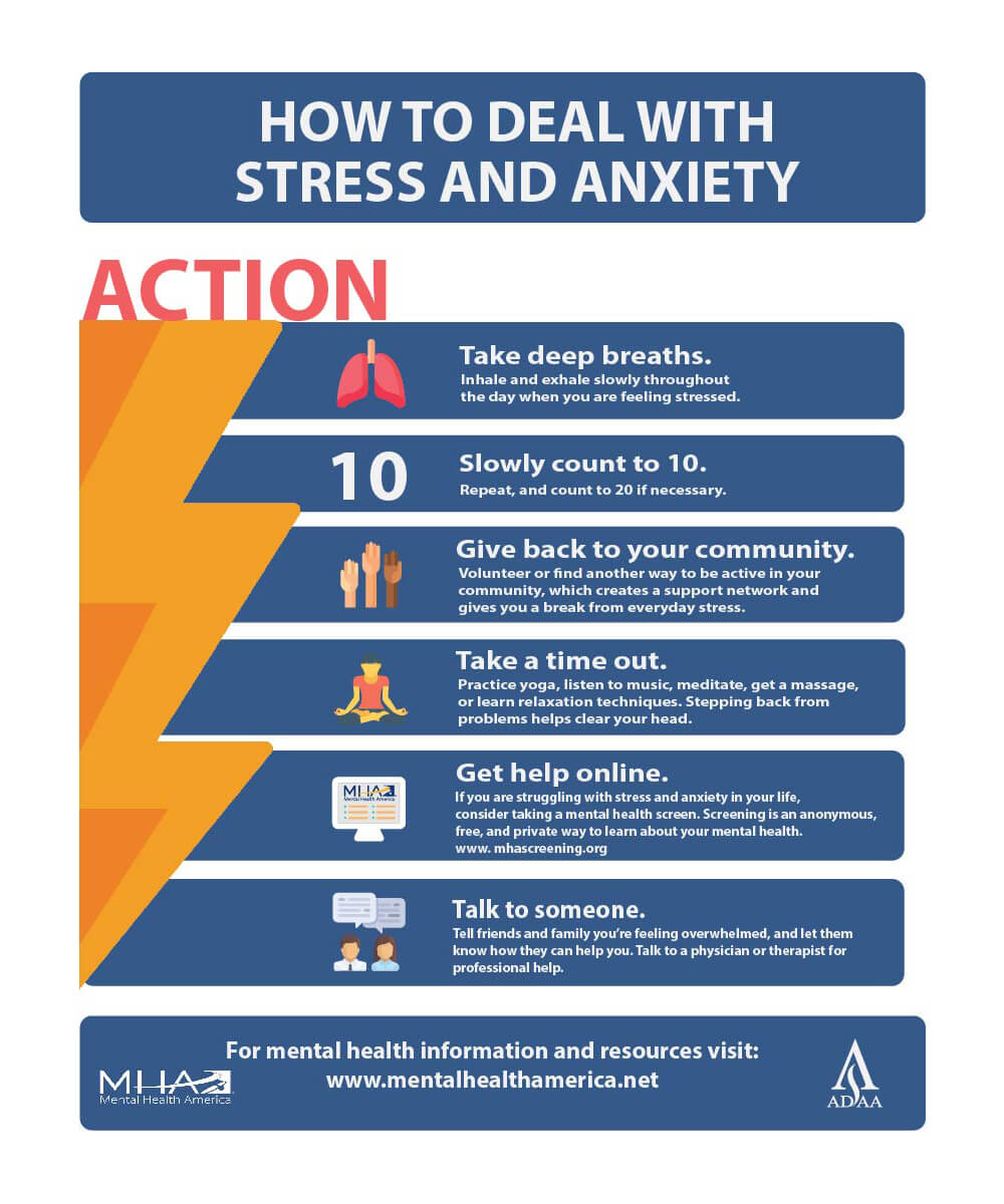 Original Infographic available at mentalhealthamerica.net