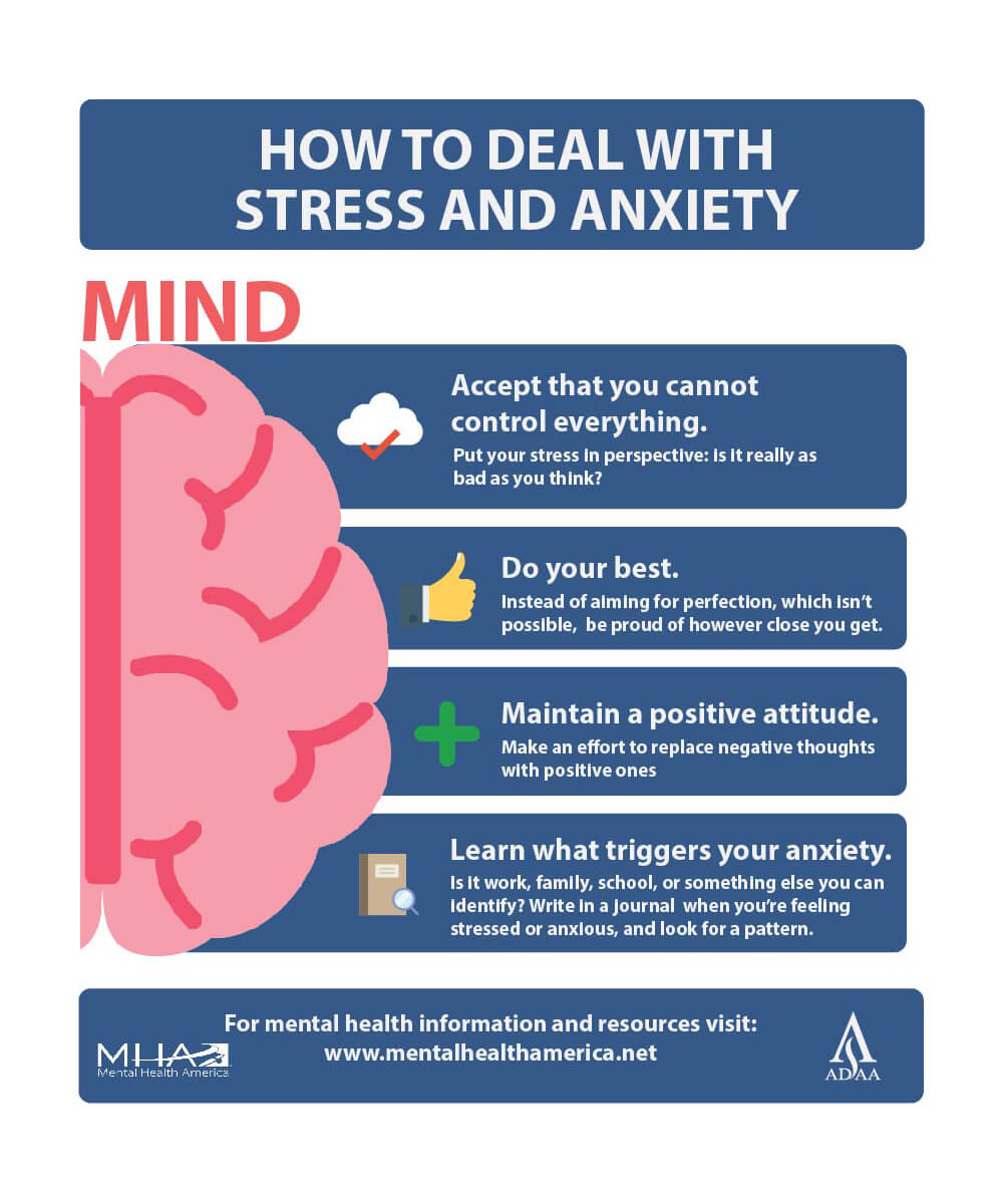 Original Infographic available at mentalhealthamerica.net