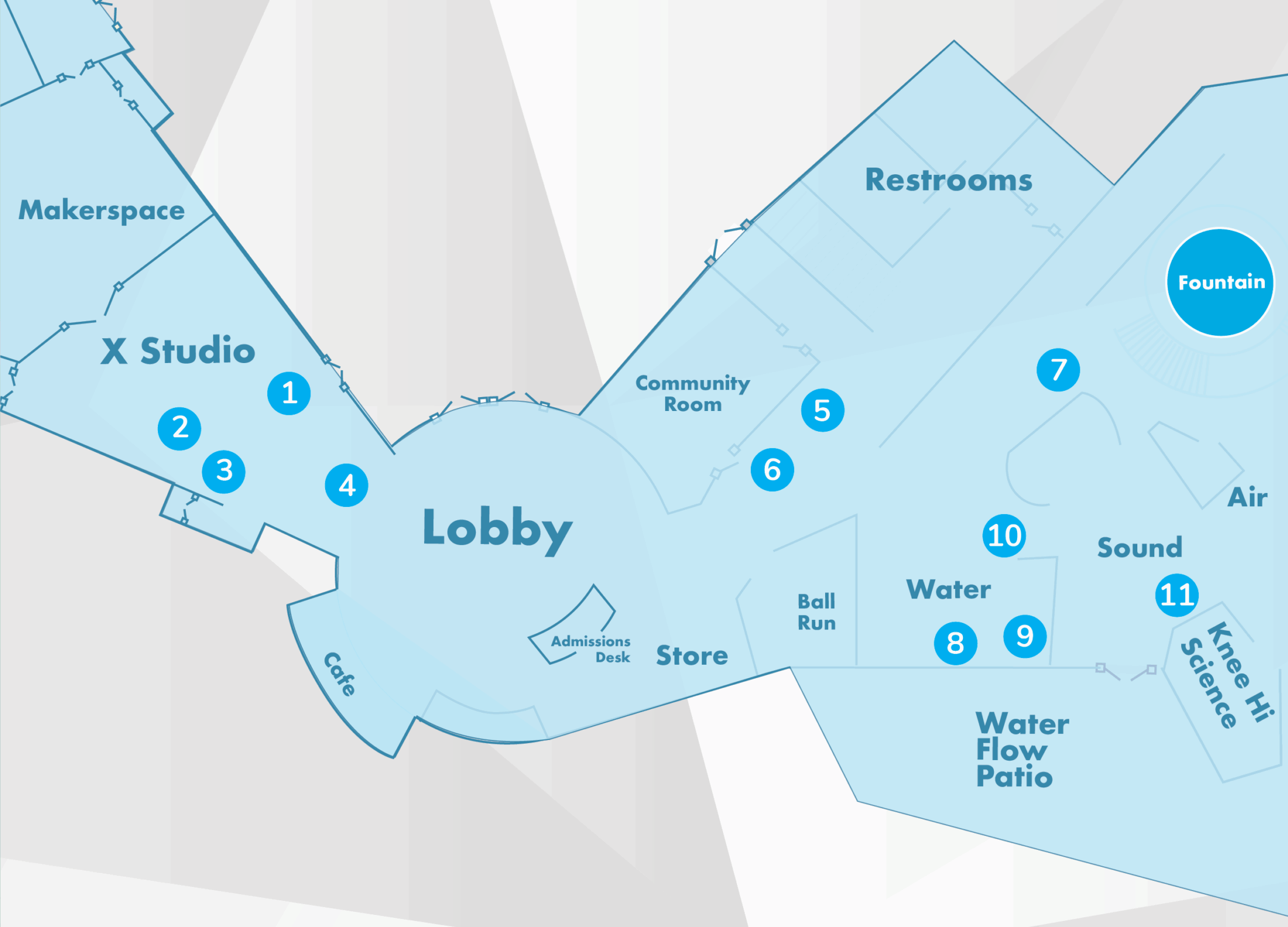 Map of Explora showing the locations of 11 new water exhibits throughout the museum. Exhibit numbers 1–4 are in the X Studio, 5–6 are near the Community Room, 7 is close to the Restrooms and Air area, 8–10 are in the Water Flow Patio, and 11 is in the Sound area near Knee Hi Science. A description on the right says: 'About the Exhibits: Explore the wonders of water with our refreshed collection of liquid-based exhibits! Play with waves and water drops, build streams and waterfalls, and create eddies, vortices, bubbles, and more. Experiment with brand-new experiences and have fun with familiar classics. Make a splash at Explora!