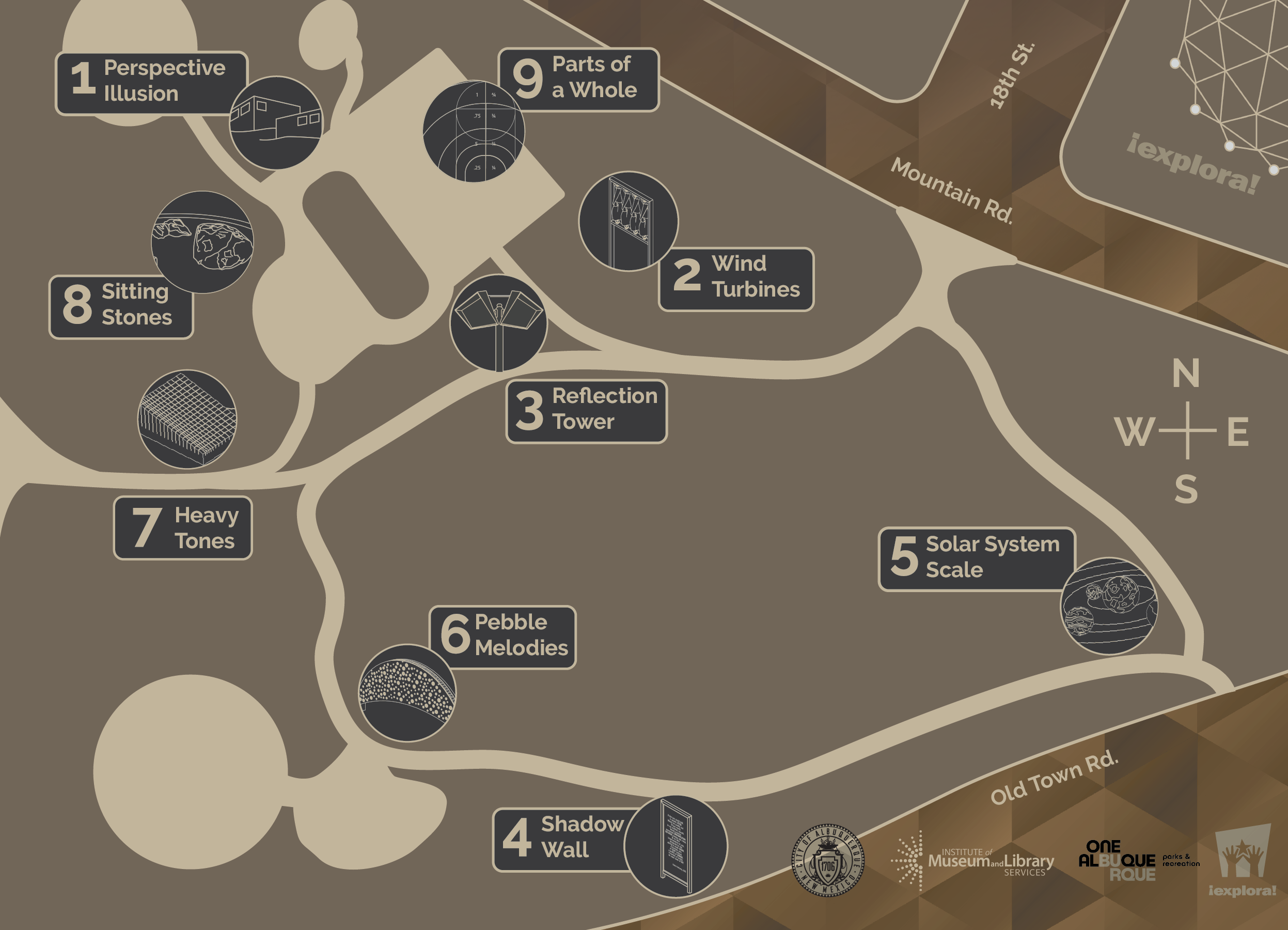 A stylized map of the outdoor installations at Explora shows nine labeled exhibit areas connected by winding paths. Each location is marked with a numbered icon and small illustration: 1 Perspective Illusion, 2 Wind Turbines, 3 Reflection Tower, 4 Shadow Wall, 5 Solar System Scale, 6 Pebble Melodies, 7 Heavy Tones, 8 Sitting Stones, and 9 Parts of a Whole. A compass rose appears on the right side, and nearby streets labeled Mountain Rd. and Old Town Rd. frame the map.